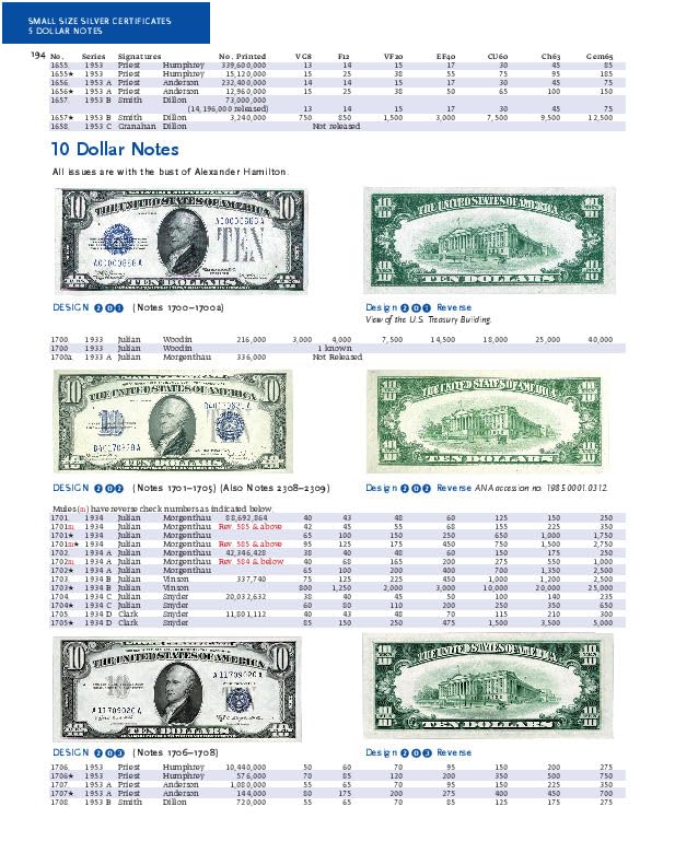 Paper Money of the United States, 23rd Edition - Paperback