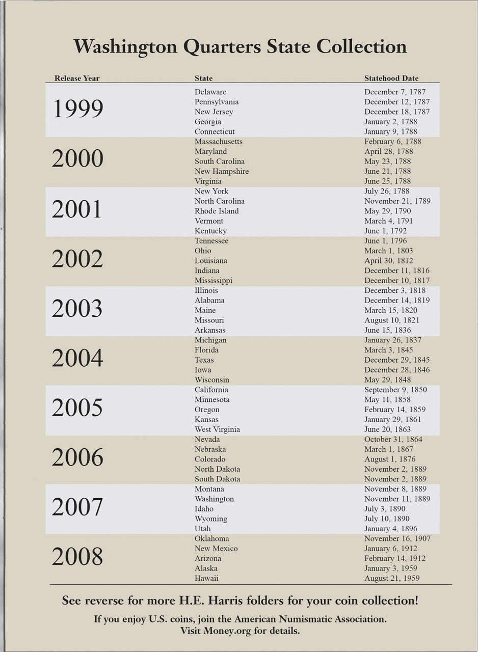 Harris Folder: State Quarters (50 openings) 2004-2008 #2581