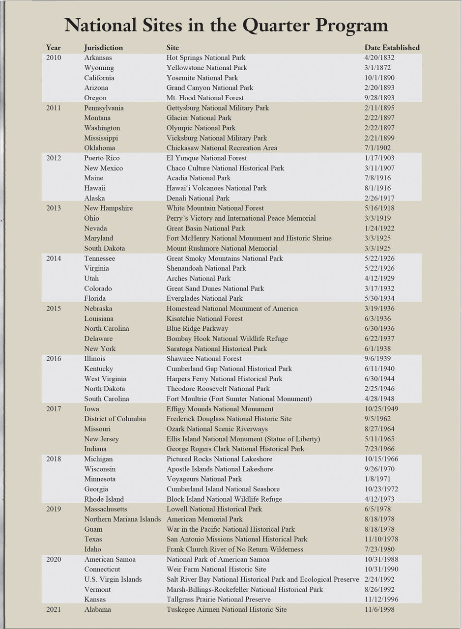Harris Folder: National Park Quarters P&D Vol II #2881
