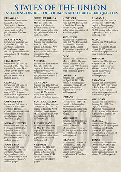 Harris Folder: State Quarters (120 openings) 1999-2009 #2841