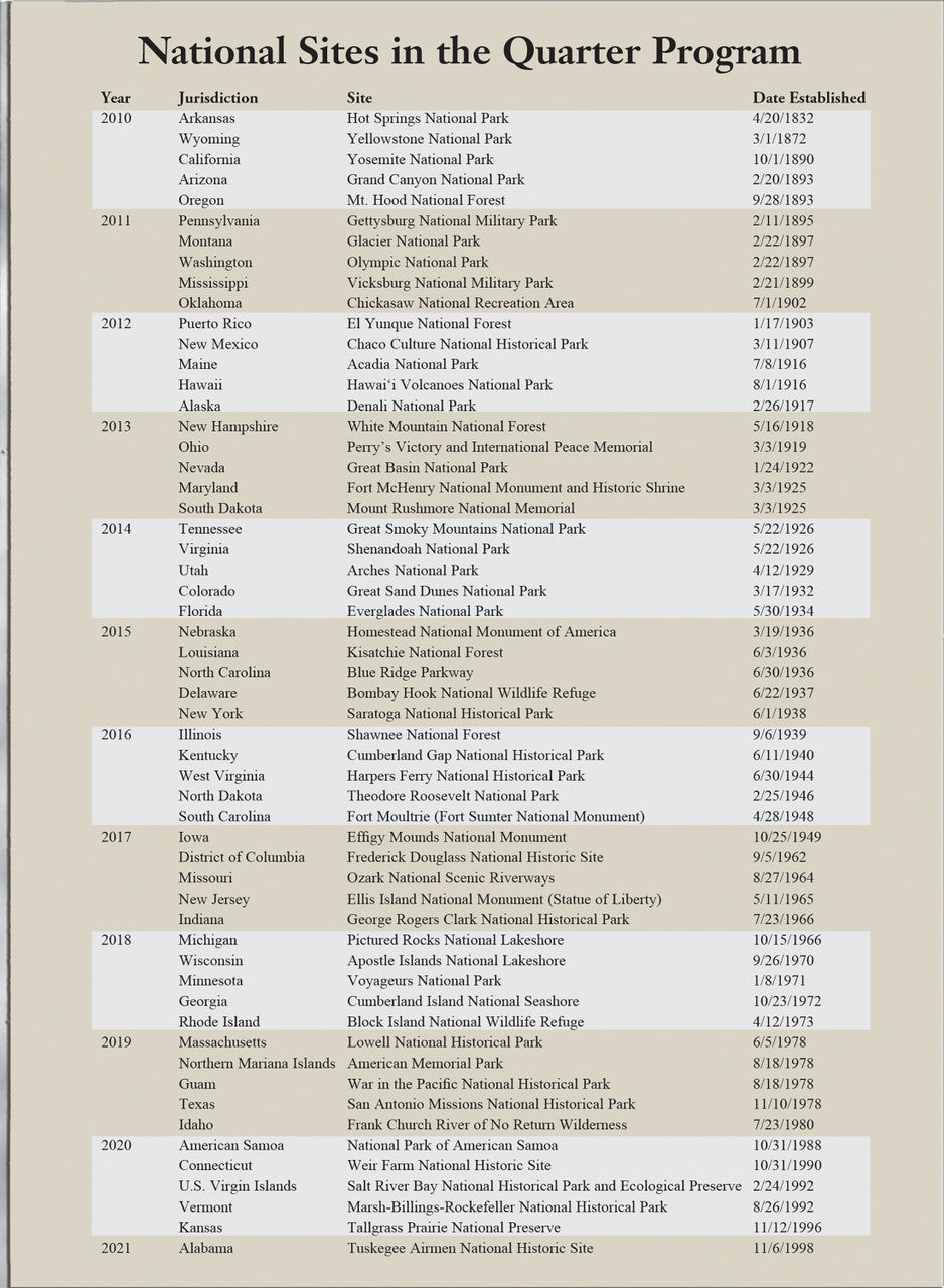 Harris Folder: National Park Quarters P&D Vol I #2880
