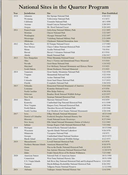 Harris Folder: National Park Quarters P&D Vol I #2880