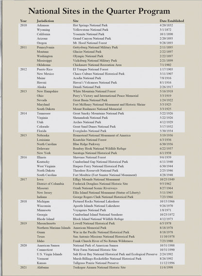 Harris Folder: National Park Quarters P&D Vol II #2881